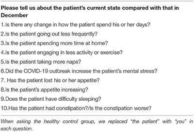 The Influence of the COVID-19 Outbreak on the Lifestyle of Older Patients With Dementia or Mild Cognitive Impairment Who Live Alone